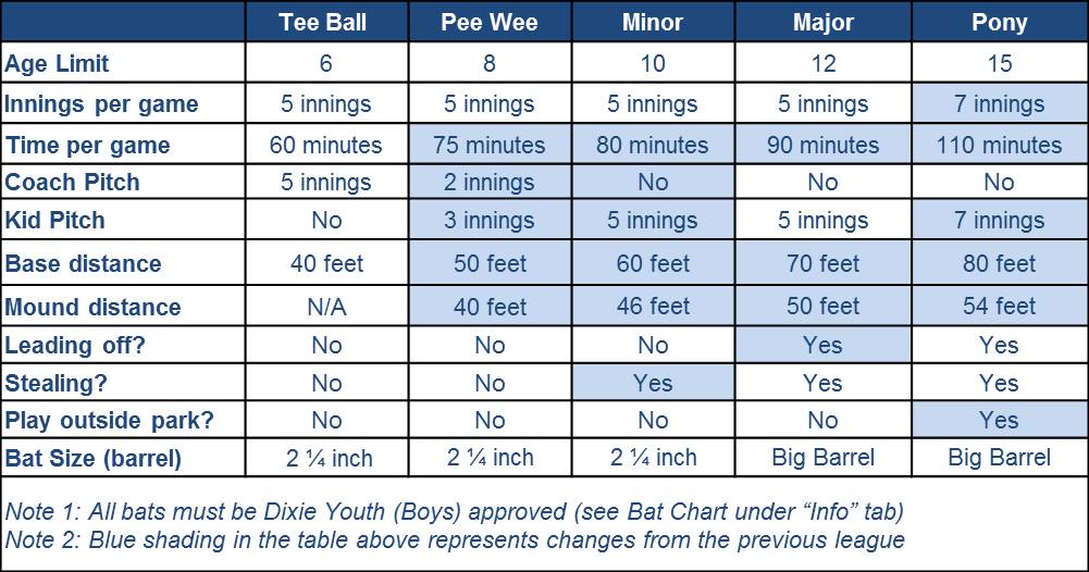 Recreation Program Overview
